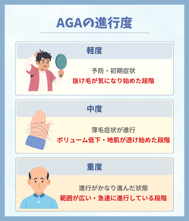 進行度別の料金目安