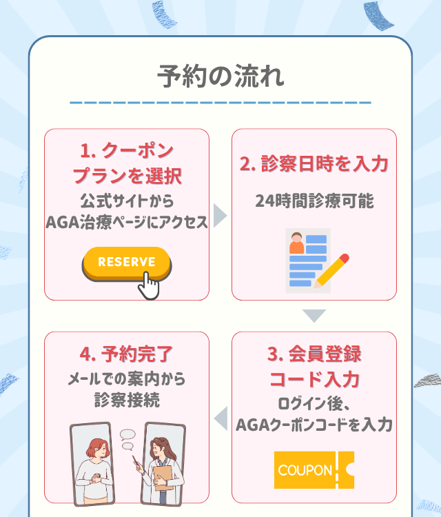 DMMオンラインクリニックのクーポンコード利用方法