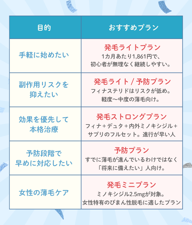 目的別おすすめAGA治療プランの比較表