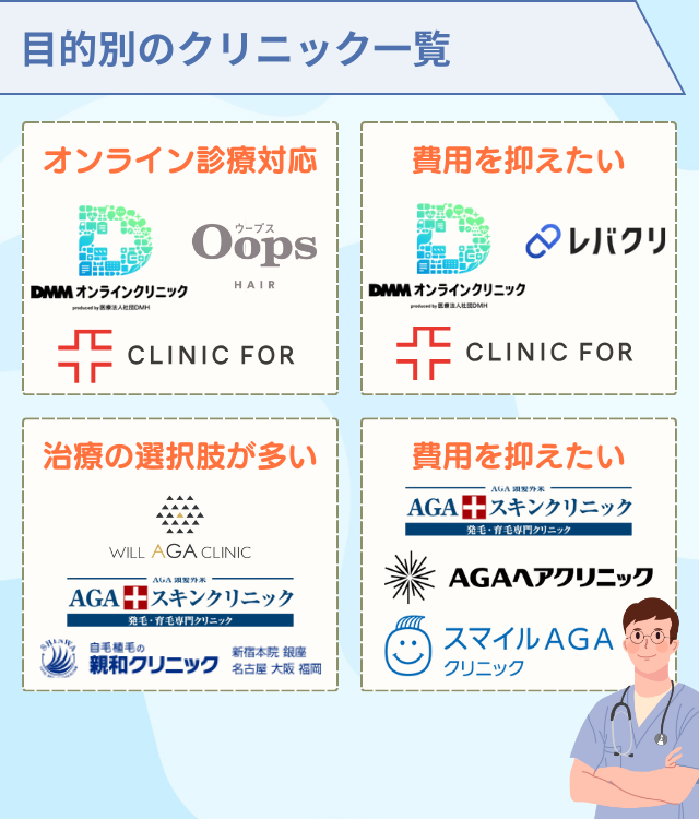 目的別のAGA治療のおすすめクリニック一覧