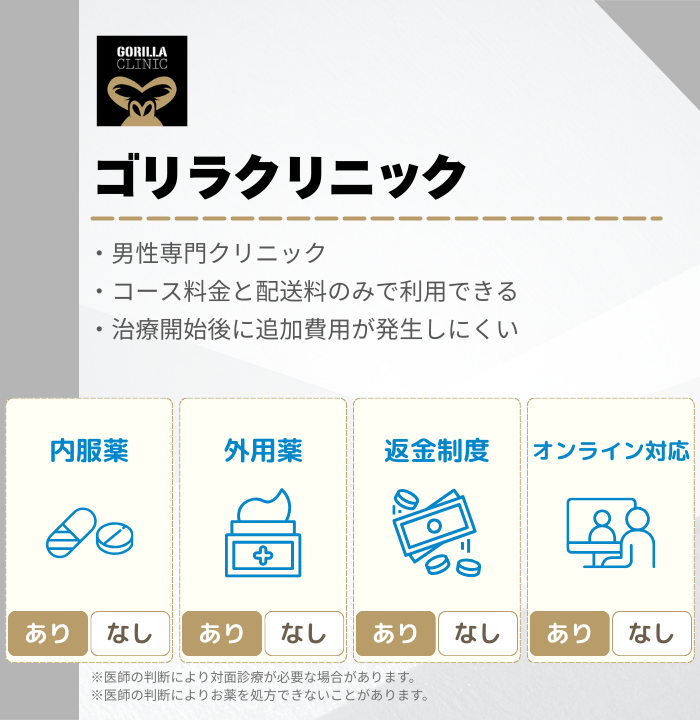 （AGA）ゴリラクリニック