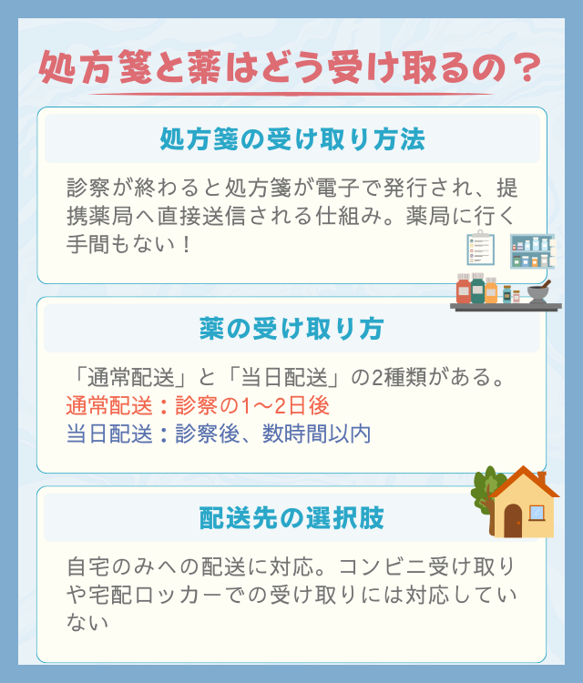 デジタルクリニックの処方箋と薬はどうやって受け取るの?